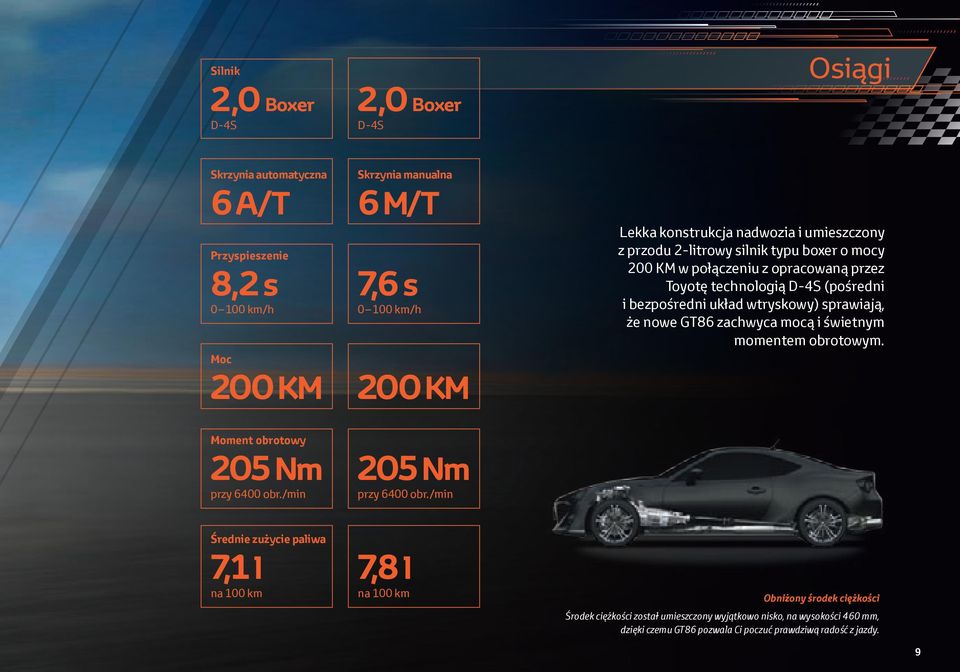 wtryskowy) sprawiają, że nowe GT86 zachwyca mocą i świetnym momentem obrotowym. Moment obrotowy 205 Nm przy 6400 obr./min 205 Nm przy 6400 obr.