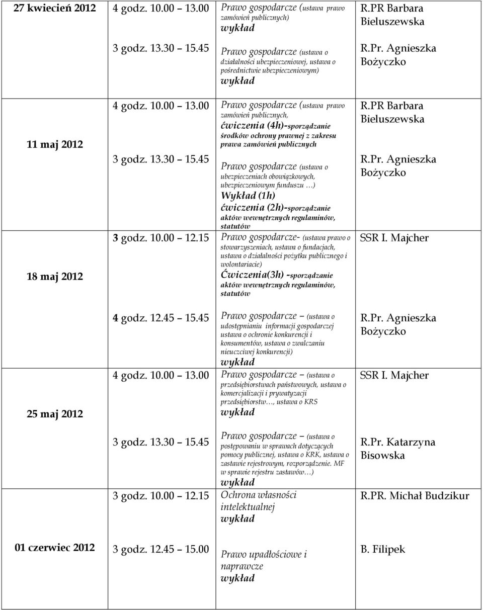 funduszu ) Wykład (1h) (2h)-sporządzanie aktów wewnętrznych regulaminów, statutów Prawo gospodarcze- (ustawa prawo o stowarzyszeniach, ustawa o fundacjach, ustawa o działalności pożytku publicznego i