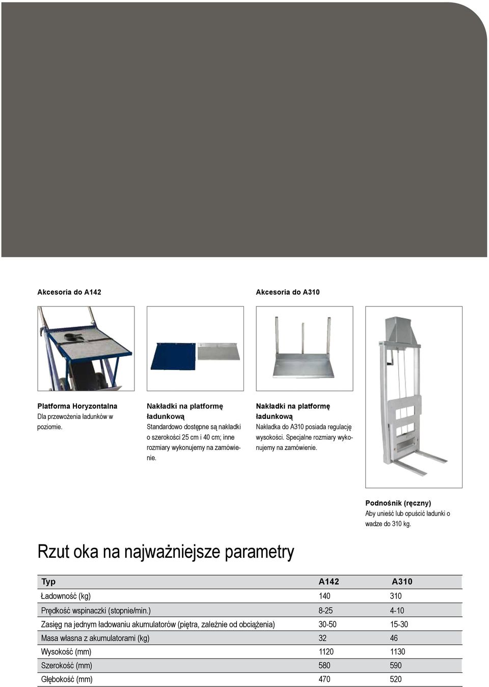 Nakładki na platformę ładunkową Nakładka do A310 posiada regulację wysokości. Specjalne rozmiary wykonujemy na zamówienie.