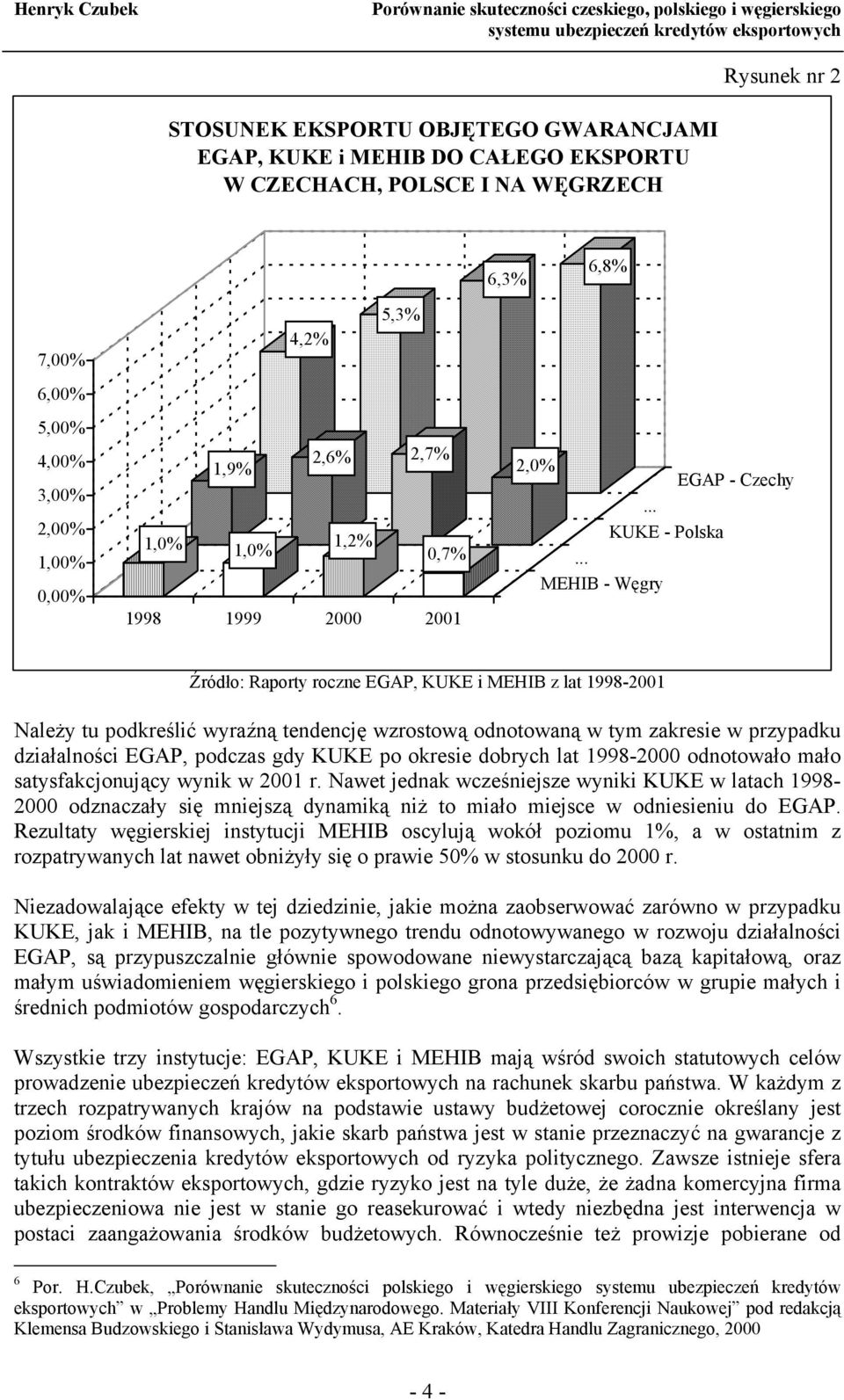 .. MEHIB - Węgry Źródło: Raporty roczne EGAP, KUKE i MEHIB z lat 1998-2001 Należy tu podkreślić wyraźną tendencję wzrostową odnotowaną w tym zakresie w przypadku działalności EGAP, podczas gdy KUKE