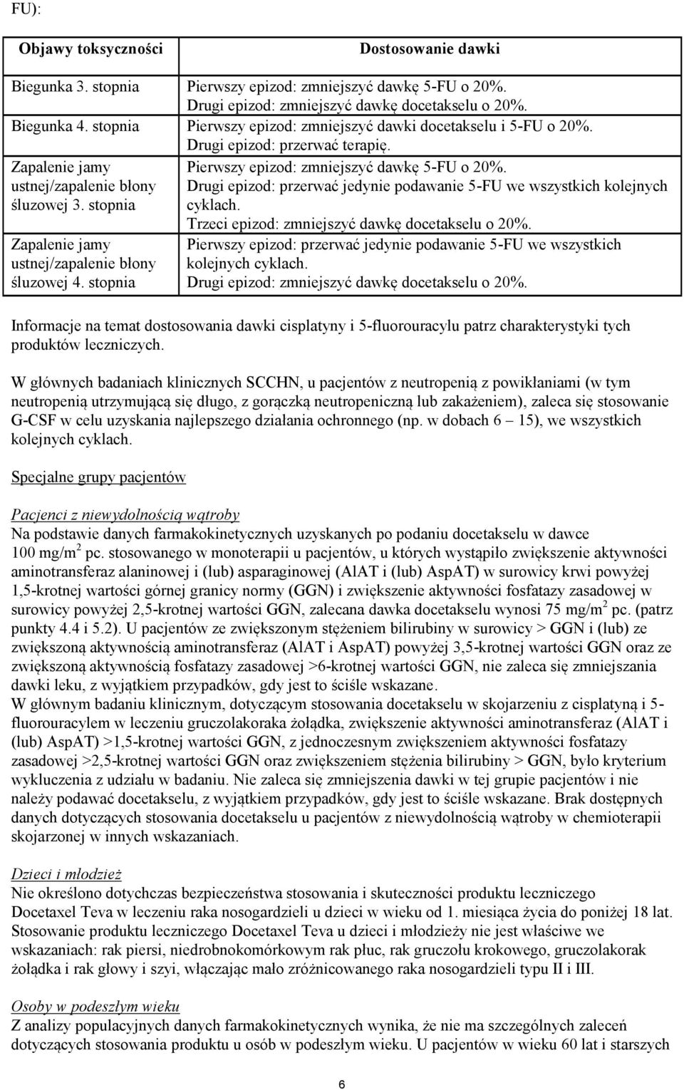 stopnia Zapalenie jamy ustnej/zapalenie błony śluzowej 4. stopnia Pierwszy epizod: zmniejszyć dawkę 5-FU o 20%. Drugi epizod: przerwać jedynie podawanie 5-FU we wszystkich kolejnych cyklach.