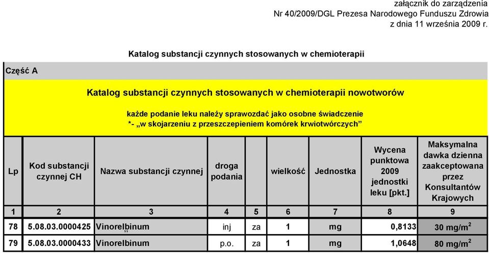 podanie leku należy sprawozdać jako osobne świadczenie *- w skojarzeniu z przeszczepieniem komórek krwiotwórczych Nazwa substancji czynnej droga podania wielkość Jednostka