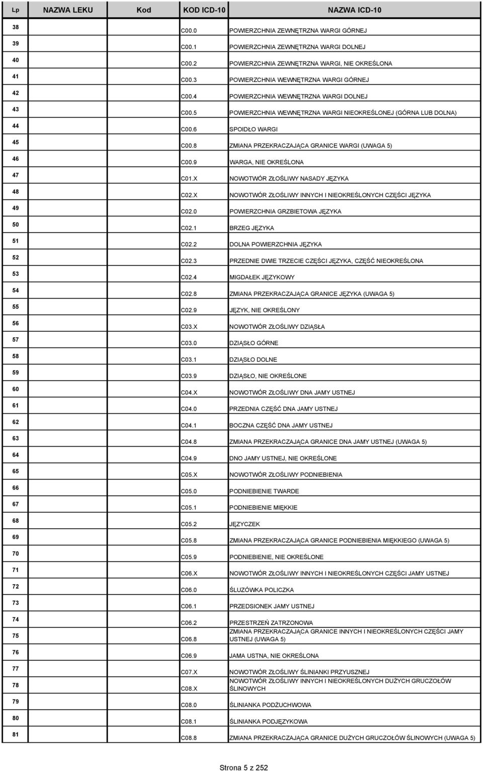 8 ZMIANA PRZEKRACZAJĄCA GRANICE WARGI (UWAGA 5) C00.9 WARGA, NIE OKREŚLONA 47 48 C01.X C02.
