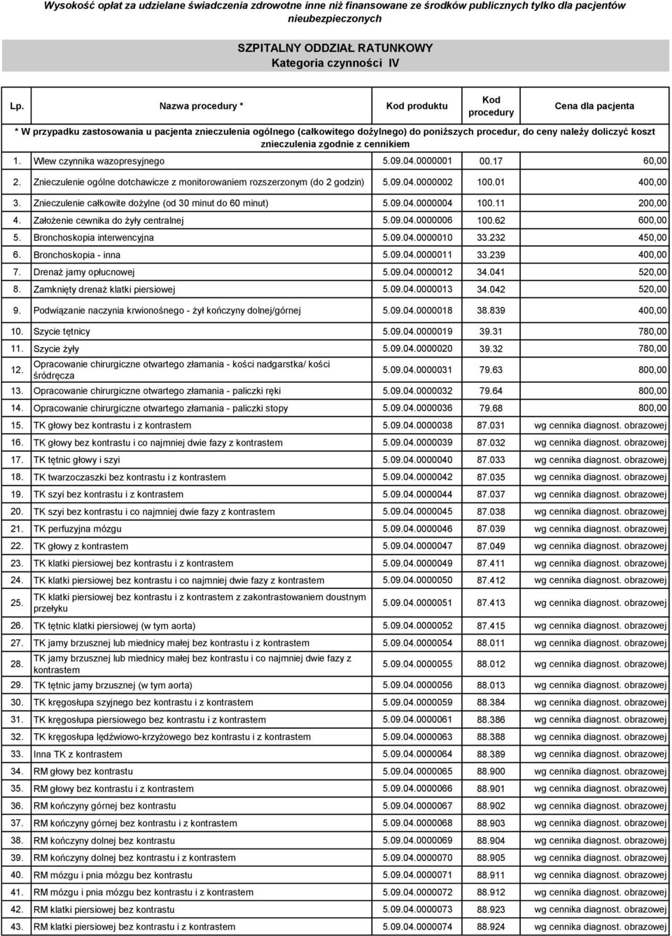 Znieczulenie ogólne dotchawicze z monitorowaniem rozszerzonym (do 2 godzin) 5.09.04.0000002 100.01 400,00 3. Znieczulenie całkowite dożylne (od 30 minut do 60 minut) 5.09.04.0000004 100.11 200,00 4.