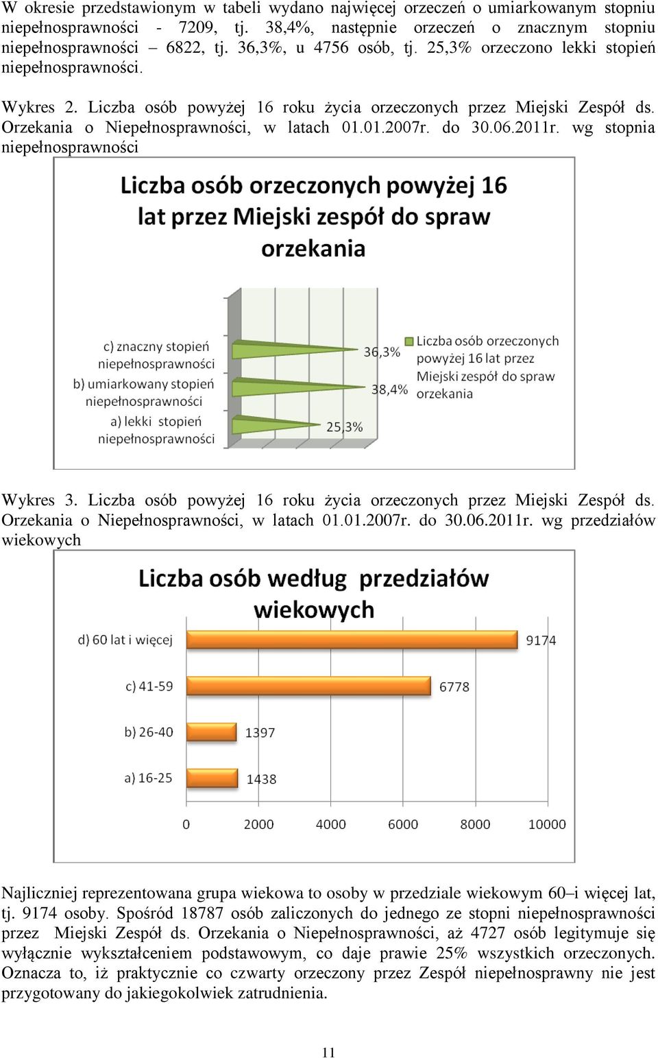 01.2007r. do 30.06.2011r. wg stopnia niepełnosprawności Wykres 3. Liczba osób powyżej 16 roku życia orzeczonych przez Miejski Zespół ds. Orzekania o Niepełnosprawności, w latach 01.01.2007r. do 30.06.2011r. wg przedziałów wiekowych Najliczniej reprezentowana grupa wiekowa to osoby w przedziale wiekowym 60 i więcej lat, tj.