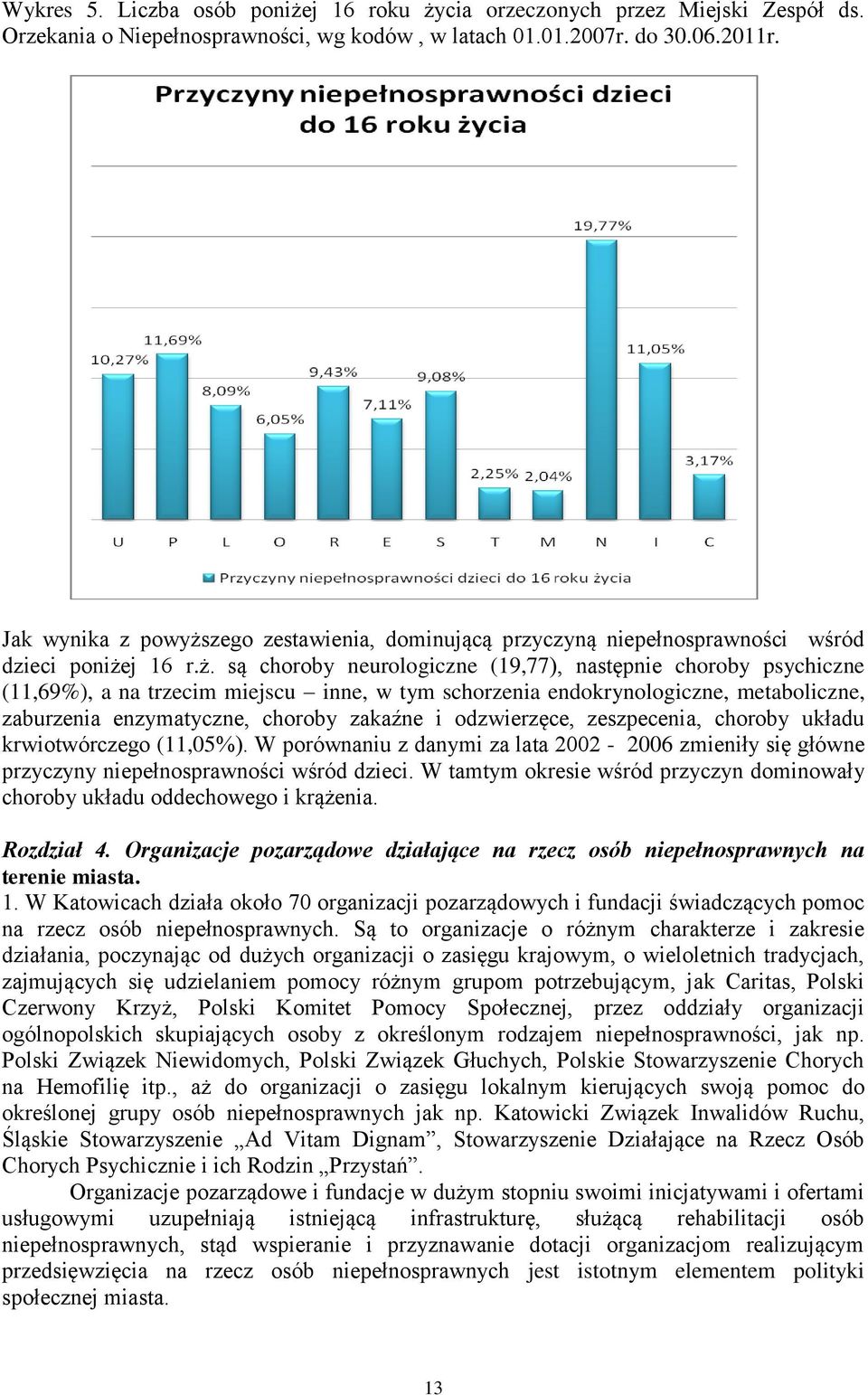 zego zestawienia, dominującą przyczyną niepełnosprawności wśród dzieci poniże