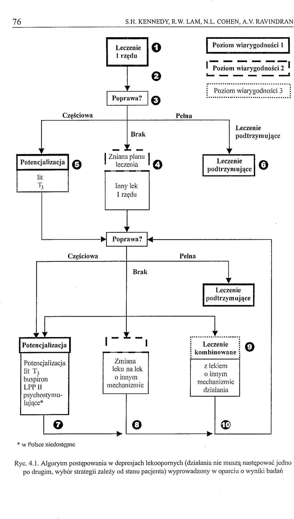 ( Częściowa Pełna Brak Ir I Leczenie podtrzymujące I ~ Potencjalizacja Potencjalizacja lit T 3 buspiron LPP li psychostymulujące* _... ~ I - I Zmiana leku na lek o innym mechanizmie,.