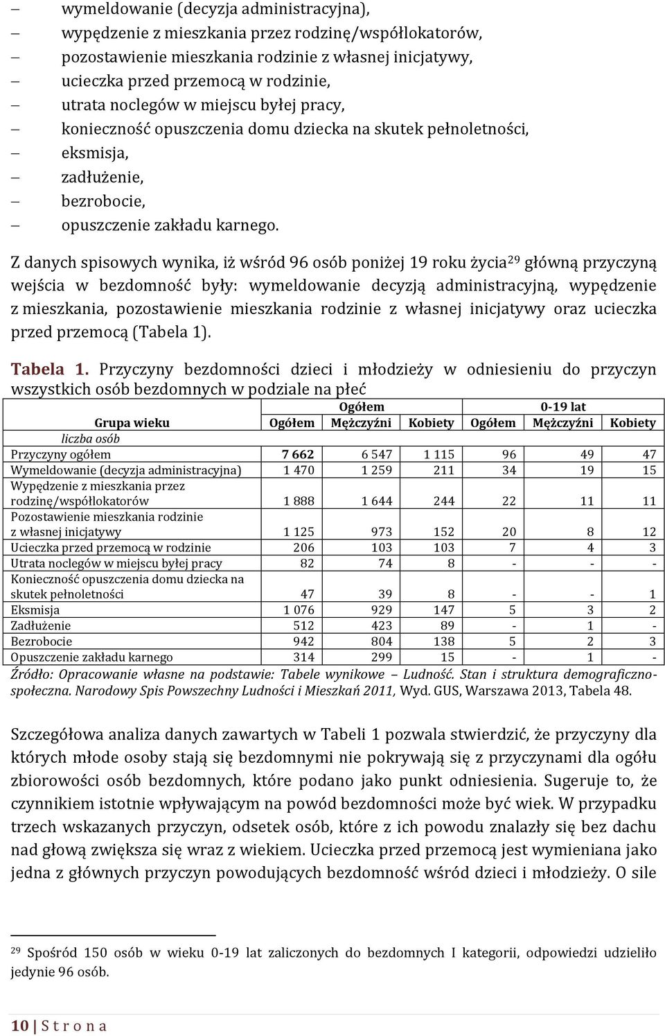 Z danych spisowych wynika, iż wśród 96 osób poniżej 19 roku życia 29 główną przyczyną wejścia w bezdomność były: wymeldowanie decyzją administracyjną, wypędzenie z mieszkania, pozostawienie