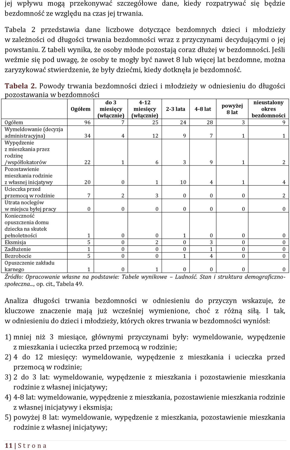 Z tabeli wynika, że osoby młode pozostają coraz dłużej w bezdomności.