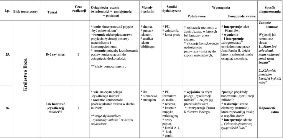 osiągnięcia doskonałości; ** służy pomocą innym, * wie, na czym polega cywilizacja miłości * rozumie konieczność przekształcania świata w duchu miłości; ** staje się nośnikiem cywilizacji miłości w