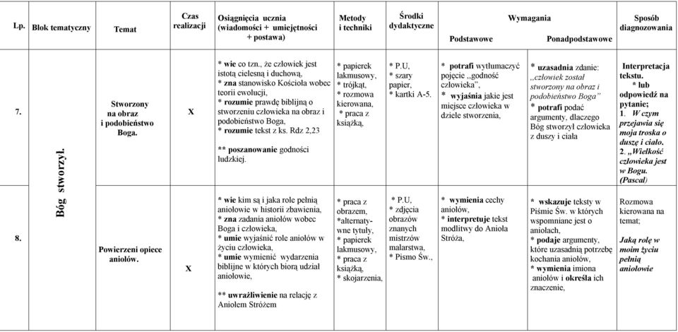 Rdz 2,23 ** poszanowanie godności ludzkiej.