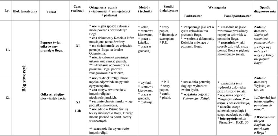 że człowiek powinien ustawicznie szukać prawdy, ** udzielanie odpowiedzi na poznanie Boga, poprzez zaangażowanie w wierze, * wie, że dzięki religii może uzyska odpowiedź na pytania egzystencjalne, *