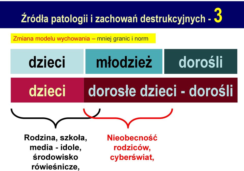 dorośli dzieci dorosłe dzieci - dorośli Rodzina, szkoła,