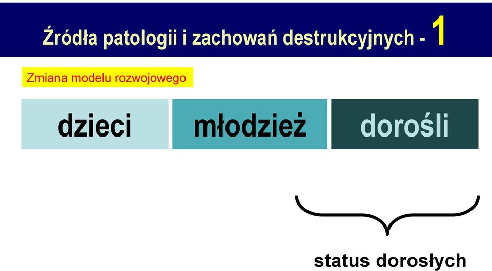 modelu rozwojowego dzieci