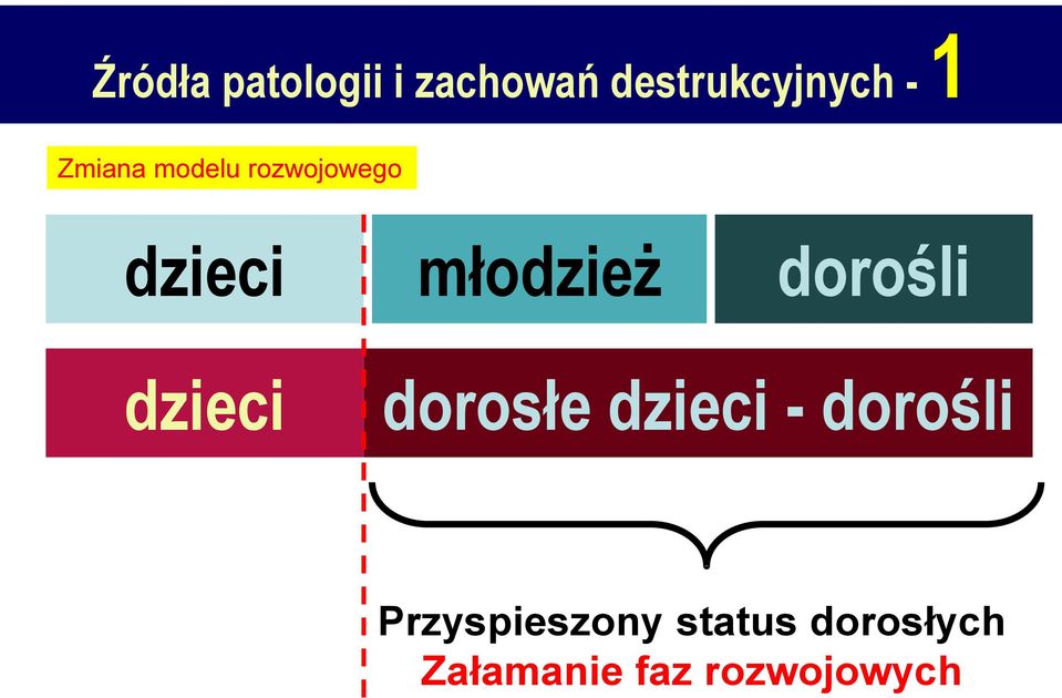 dorośli dzieci dorosłe dzieci - dorośli