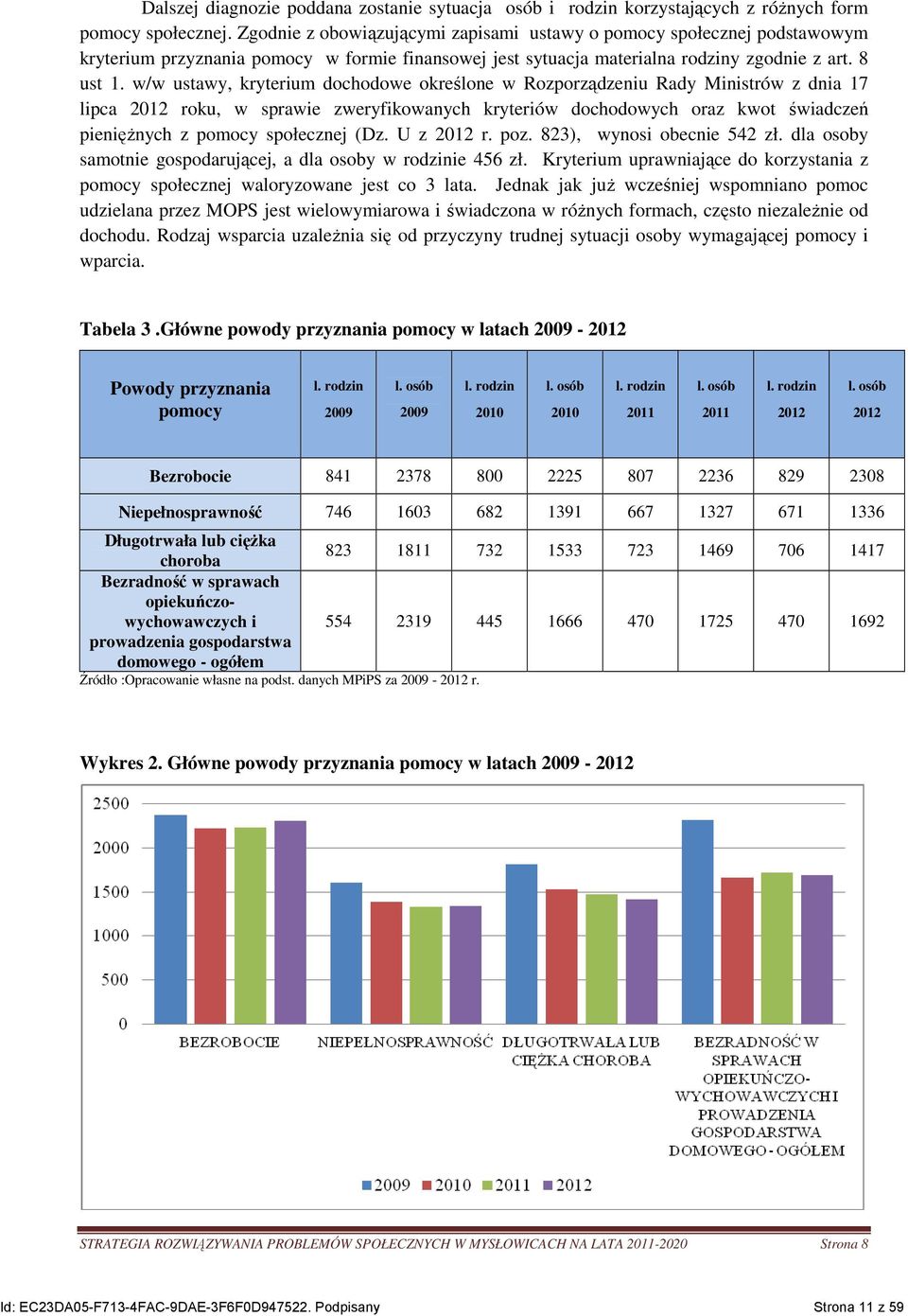 w/w ustawy, kryterium dochodowe określone w Rozporządzeniu Rady Ministrów z dnia 17 lipca 2012 roku, w sprawie zweryfikowanych kryteriów dochodowych oraz kwot świadczeń pienięŝnych z pomocy