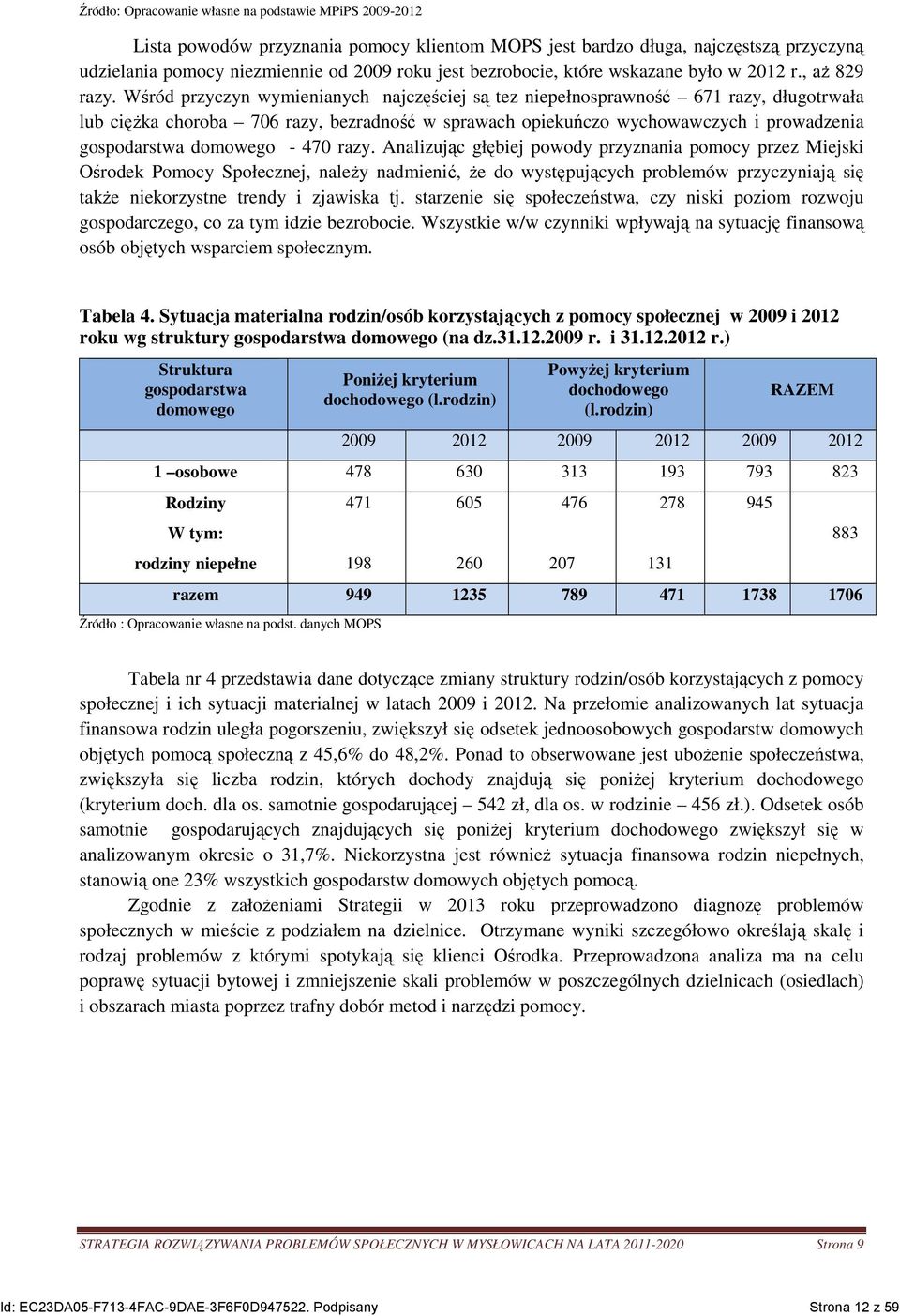 Wśród przyczyn wymienianych najczęściej są tez niepełnosprawność 671 razy, długotrwała lub cięŝka choroba 706 razy, bezradność w sprawach opiekuńczo wychowawczych i prowadzenia gospodarstwa domowego