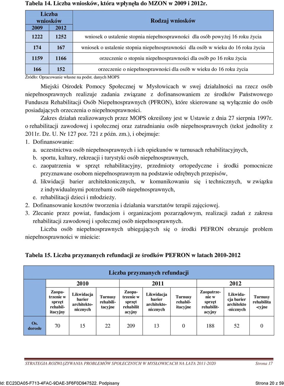 Ŝycia 1159 1166 orzeczenie o stopniu niepełnosprawności dla osób po 16 roku Ŝycia 166 152 orzeczenie o niepełnosprawności dla osób w wieku do 16 roku Ŝycia Miejski Ośrodek Pomocy Społecznej w