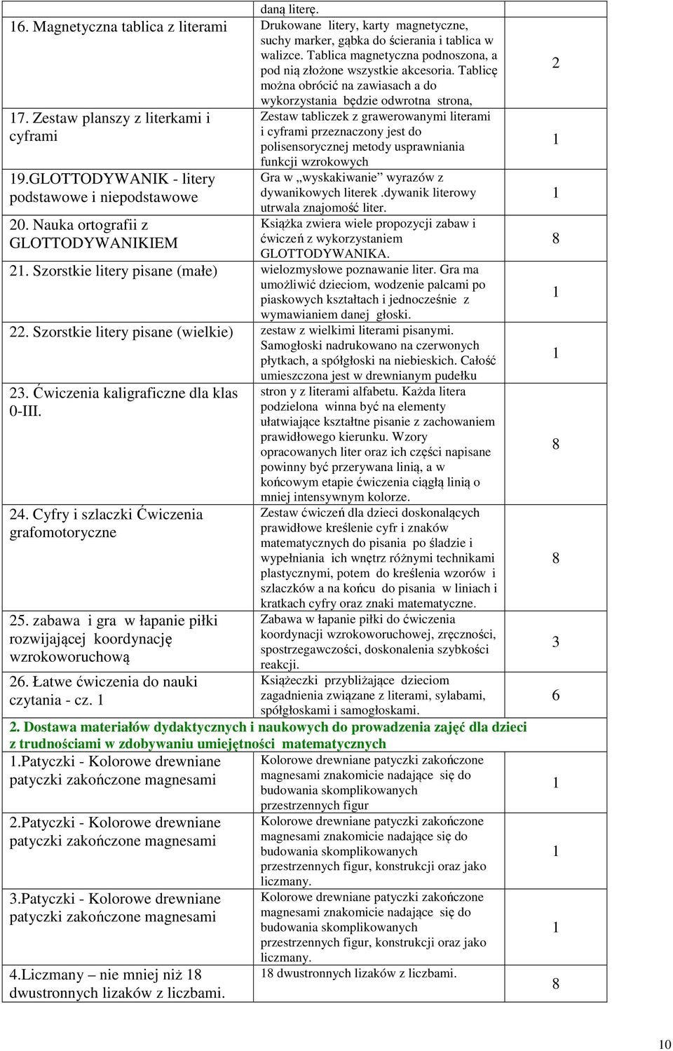 GLOTTODYWANIK - litery podstawowe i niepodstawowe.