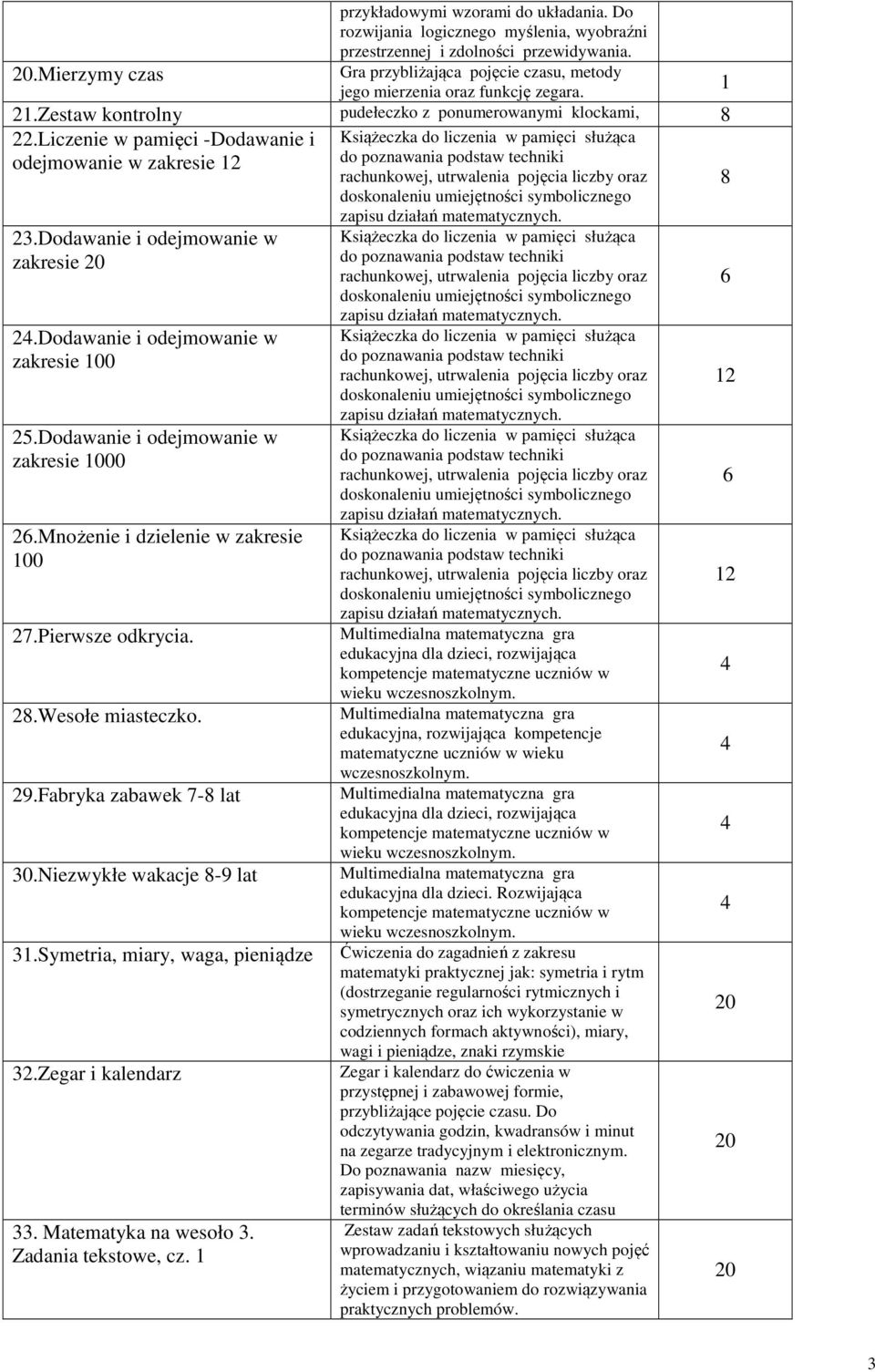 Dodawanie i odejmowanie w zakresie 2.Dodawanie i odejmowanie w zakresie 00 25.Dodawanie i odejmowanie w zakresie 000 2.Mnożenie i dzielenie w zakresie 00 27.Pierwsze odkrycia. 2.Wesołe miasteczko. 29.