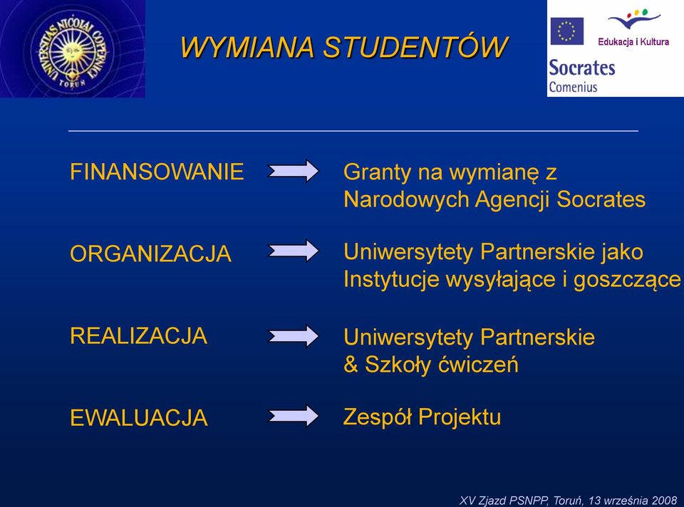 Uniwersytety Partnerskie jako Instytucje wysyłające i