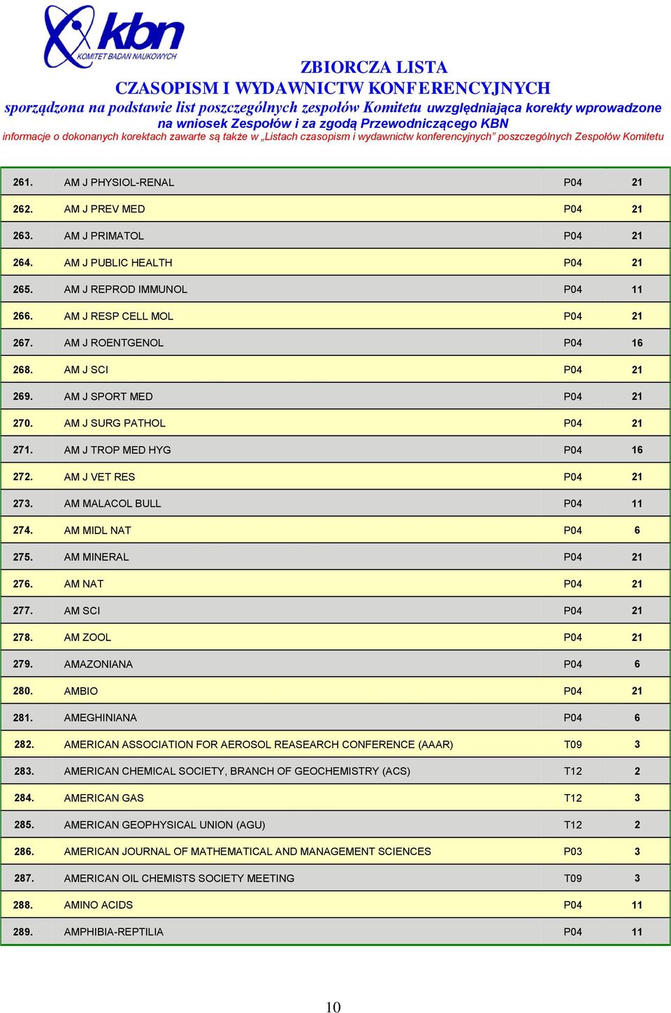 AM MIDL NAT P04 6 275. AM MINERAL P04 21 276. AM NAT P04 21 277. AM SCI P04 21 278. AM ZOOL P04 21 279. AMAZONIANA P04 6 280. AMBIO P04 21 281. AMEGHINIANA P04 6 282.