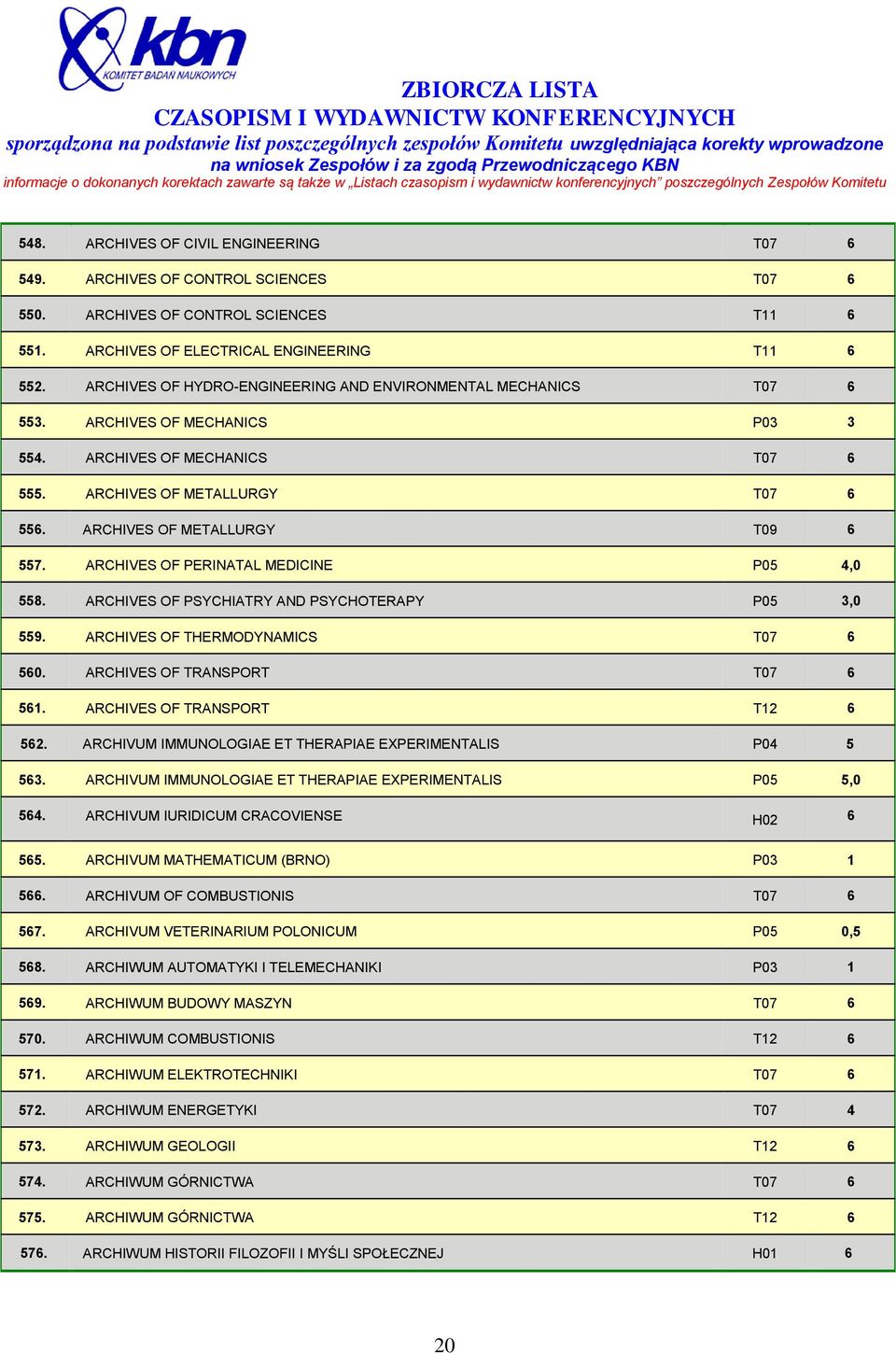 ARCHIVES OF METALLURGY T09 6 557. ARCHIVES OF PERINATAL MEDICINE P05 4,0 558. ARCHIVES OF PSYCHIATRY AND PSYCHOTERAPY P05 3,0 559. ARCHIVES OF THERMODYNAMICS T07 6 560.