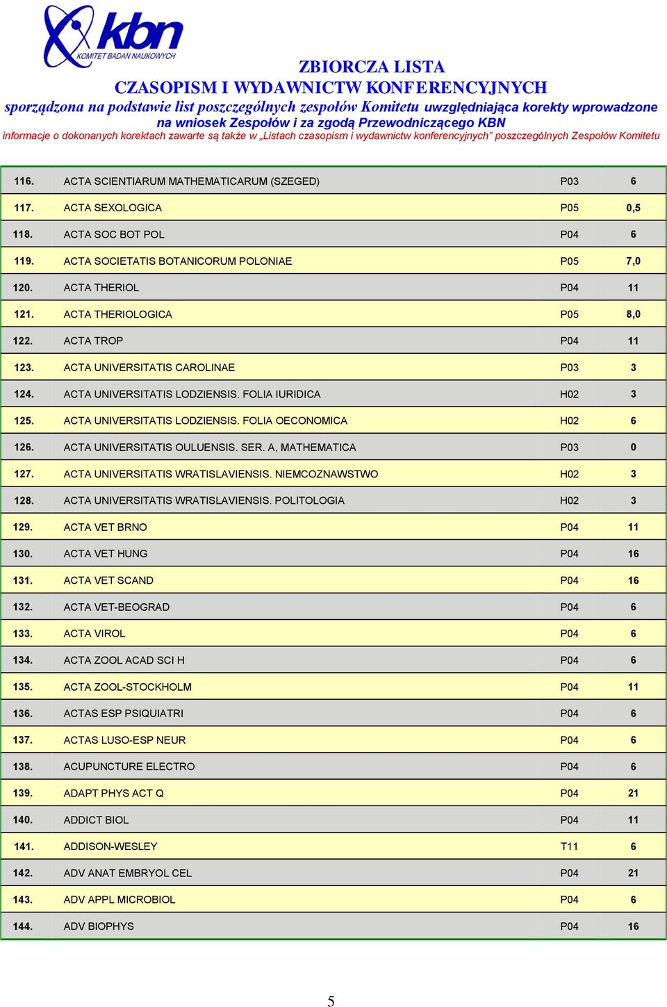 ACTA UNIVERSITATIS OULUENSIS. SER. A, MATHEMATICA P03 0 127. ACTA UNIVERSITATIS WRATISLAVIENSIS. NIEMCOZNAWSTWO H02 3 128. ACTA UNIVERSITATIS WRATISLAVIENSIS. POLITOLOGIA H02 3 129.