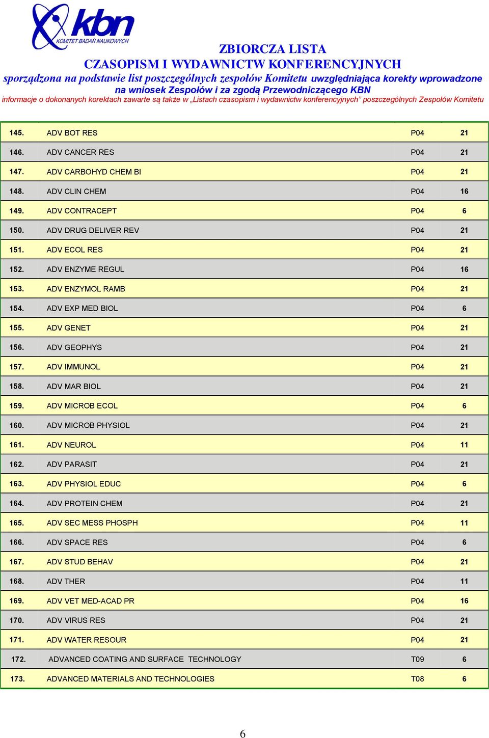 ADV MICROB ECOL P04 6 160. ADV MICROB PHYSIOL P04 21 161. ADV NEUROL P04 11 162. ADV PARASIT P04 21 163. ADV PHYSIOL EDUC P04 6 164. ADV PROTEIN CHEM P04 21 165. ADV SEC MESS PHOSPH P04 11 166.