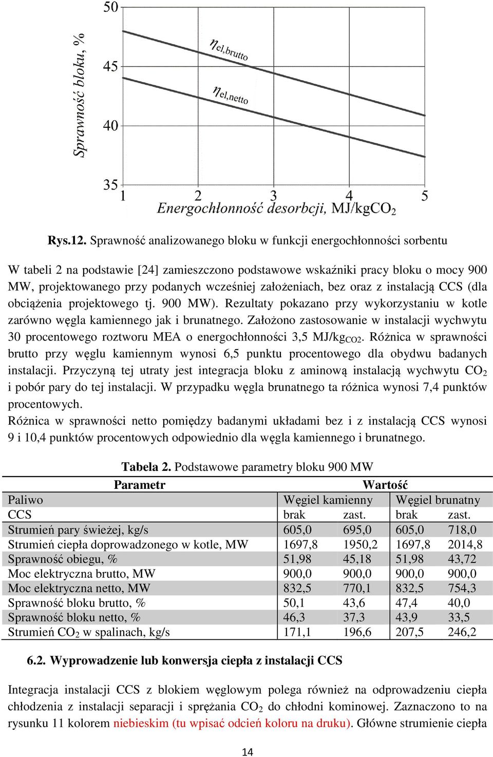 założeniach, bez oraz z instalacją CCS (dla obciążenia projektowego tj. 900 MW). Rezultaty pokazano przy wykorzystaniu w kotle zarówno węgla kamiennego jak i brunatnego.