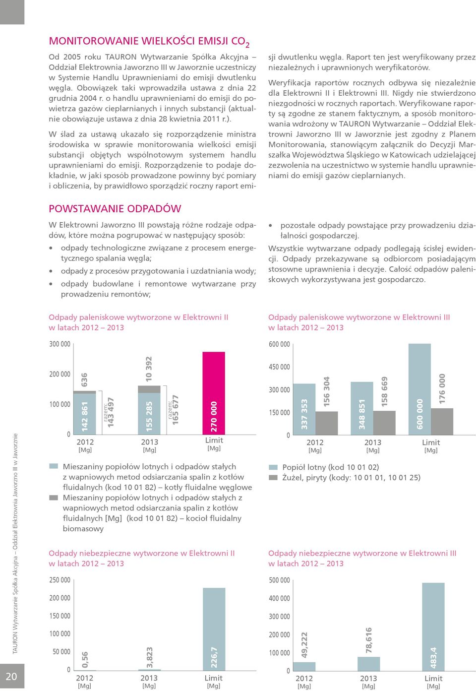 ). W ślad za ustawą ukazało się rozporządzenie ministra środowiska w sprawie monitorowania wielkości emisji substancji objętych wspólnotowym systemem handlu uprawnieniami do emisji.