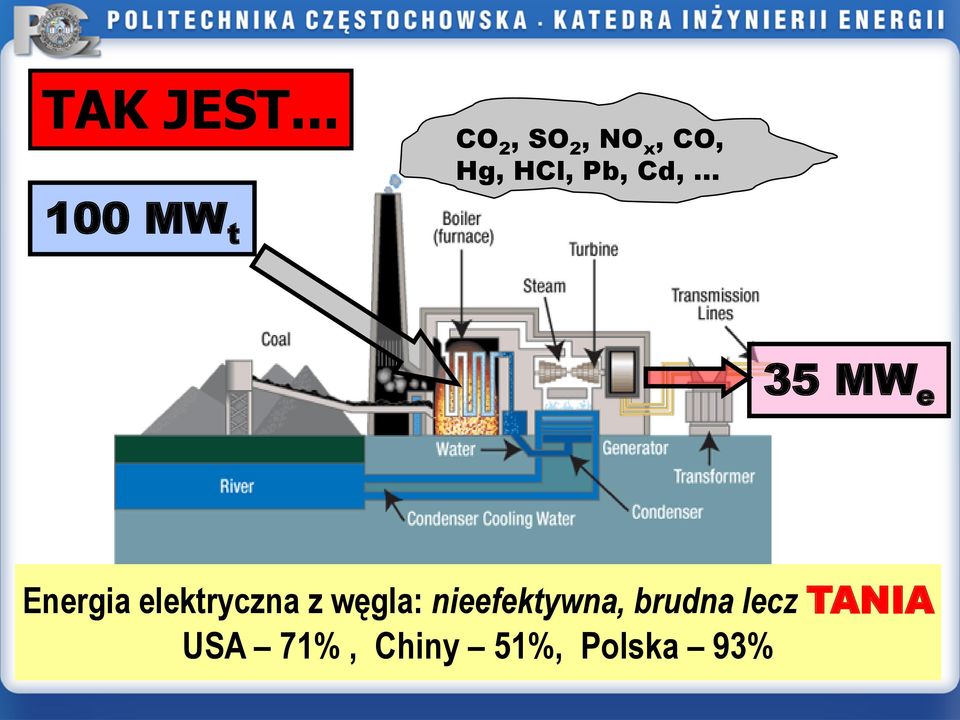 .. 100 MW t 35 MW e Energia elektryczna