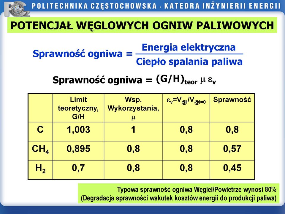 Wykorzystania, m e v =V @I /V @I=0 Sprawność C 1,003 1 0,8 0,8 CH 4 0,895 0,8 0,8 0,57 H 2 0,7