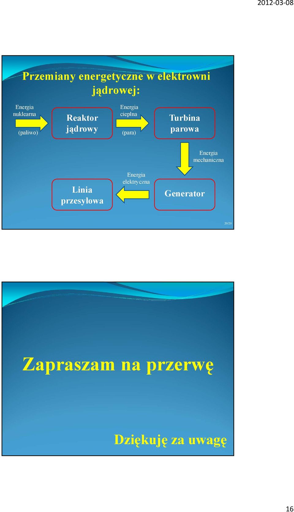 Turbina parowa Energia mechaniczna Linia przesyłowa Energia