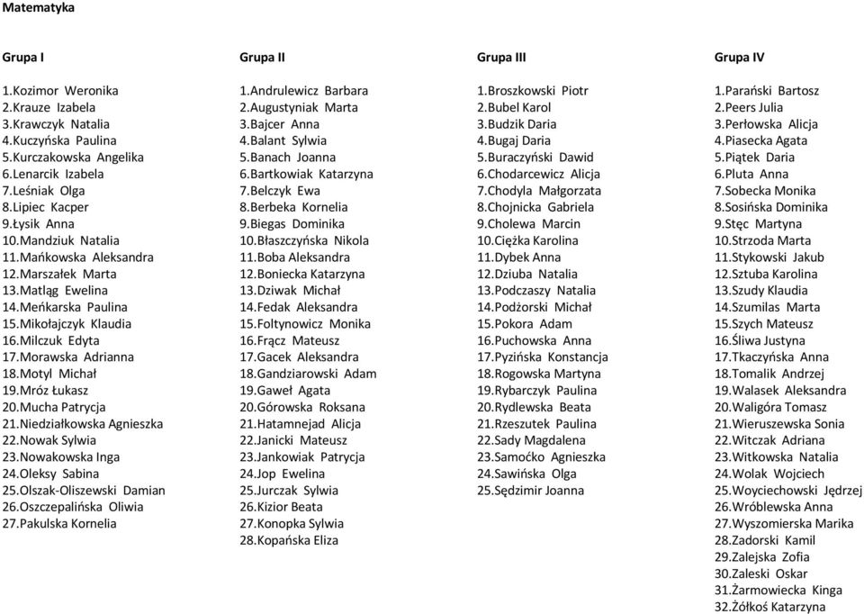 Niedziałkowska Agnieszka 22.Nowak Sylwia 23.Nowakowska Inga 24.Oleksy Sabina 25.Olszak-Oliszewski Damian 26.Oszczepalińska Oliwia 27.Pakulska Kornelia 13.Dziwak Michał 14.Fedak Aleksandra 15.