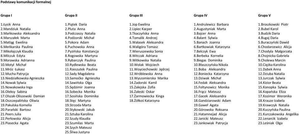 Pakulska Kornelia 20.Parański Bartosz 21.Peers Julia 22.Perłowska Alicja 23.Piasecka Agata 1.Piątek Daria 2.Pluta Anna 3.Podczaszy Natalia 4.Podżorski Michał 5.Pokora Adam 6.Puchowska Anna 7.