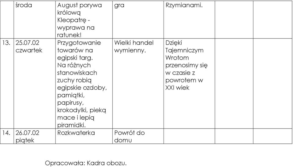 Na róŝnych stanowiskach zuchy robią egipskie ozdoby, pamiątki, papirusy, krokodylki, pieką mace i lepią