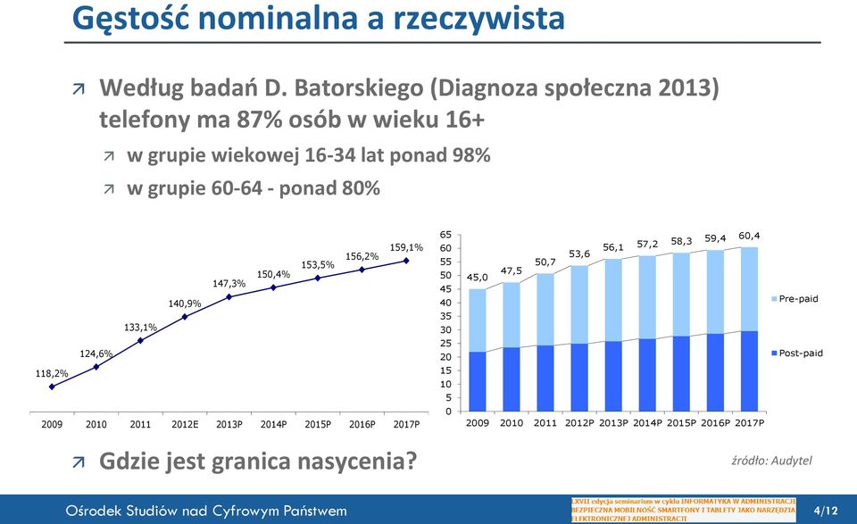 ponad 80% 159,1% 156,2% 153,5% 150,4% 147,3% 140,9% 133,1% 124,6% 118,2% 2009 2010 2011 2012E 2013P 2014P 2015P 2016P 2017P