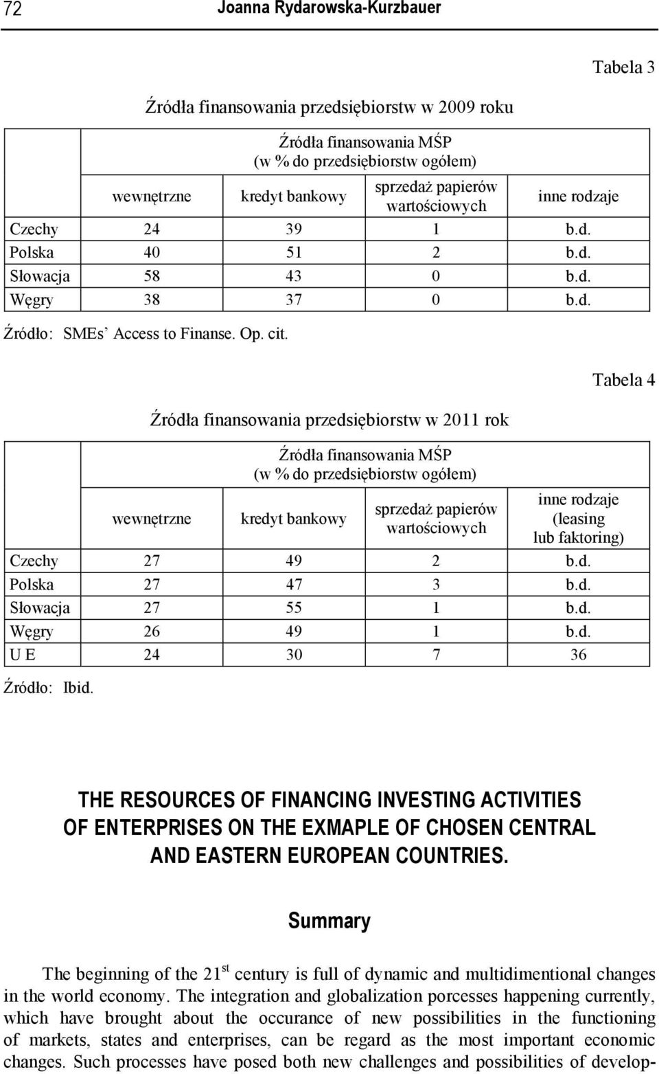 Źródła finansowania przedsiębiorstw w 2011 rok wewnętrzne Źródła finansowania MŚP (w % do przedsiębiorstw ogółem) kredyt bankowy sprzedaż papierów wartościowych Tabela 4 inne rodzaje (leasing lub