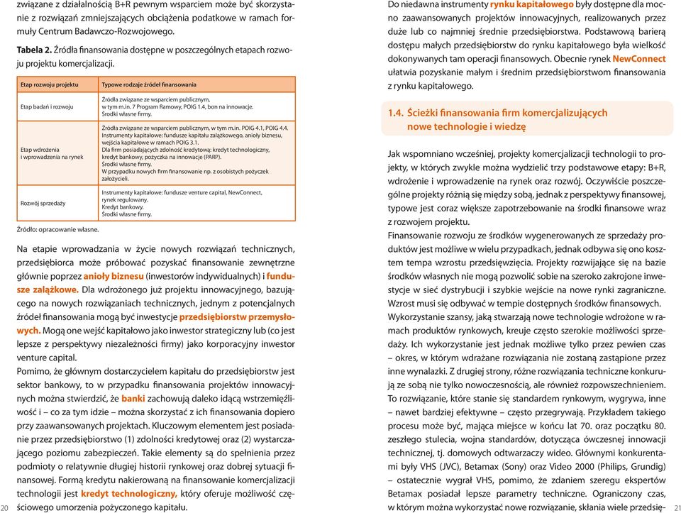 formuły Centrum Badawczo-Rozwojowego. Tabela 2. Źródła finansowania dostępne w poszczególnych etapach rozwoju projektu komercjalizacji.