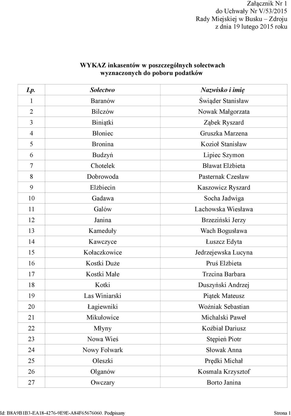 Elżbieta 8 Dobrowoda Pasternak Czesław 9 Elżbiecin Kaszowicz Ryszard 10 Gadawa Socha Jadwiga 11 Galów Lachowska Wiesława 12 Janina Brzeziński Jerzy 13 Kameduły Wach Bogusława 14 Kawczyce Łuszcz Edyta