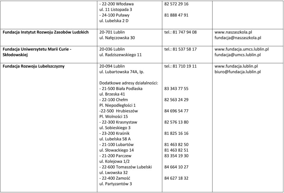 pl fundacja@umcs.lublin.pl Fundacja Rozwoju Lubelszczyzny 20-094 Lublin ul. Lubartowska 74A, Ip. tel.: 81 710 19 11 www.fundacja.lublin.pl biuro@fundacja.lublin.pl - 21-500 Biała Podlaska ul.