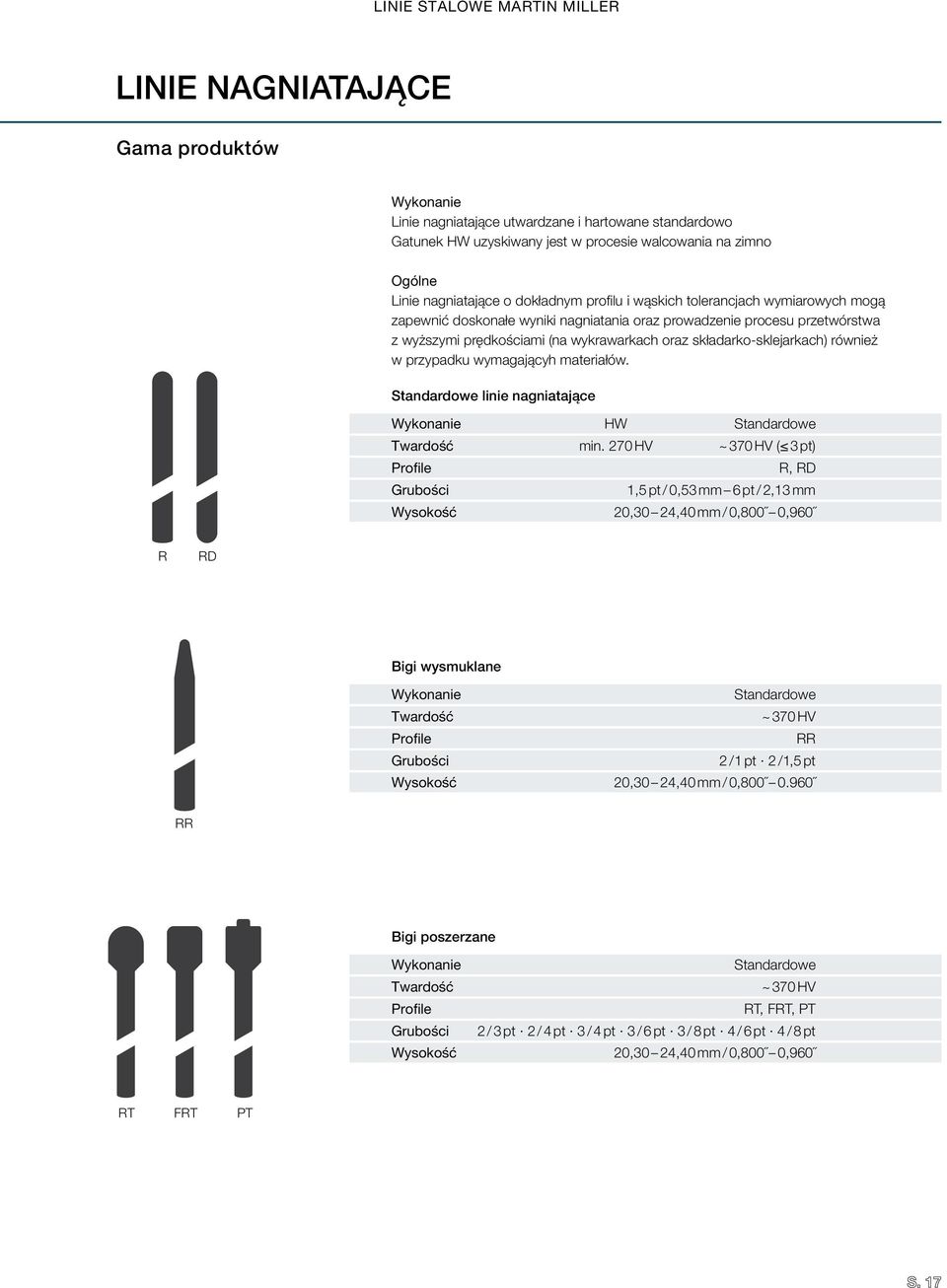 również w przypadku wymagającyh materiałów. Standardowe linie nagniatające Wykonanie HW Standardowe Twardość min.