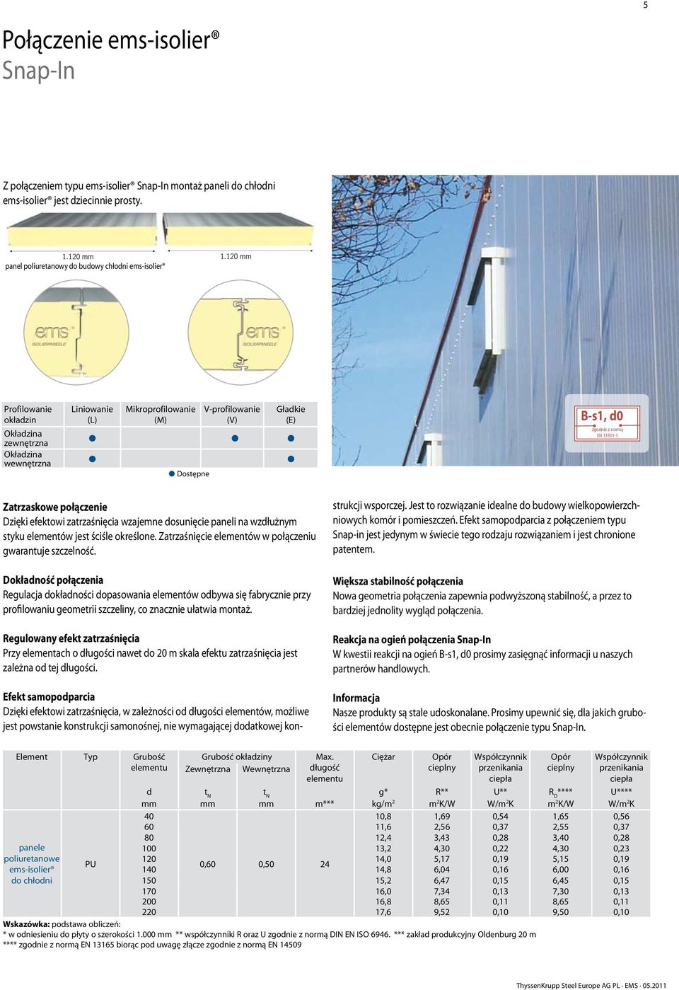 120 mm panel poliuretanowy do budowy chłodni ems-isolier Profilowanie okładzin Okładzina zewnętrzna Okładzina wewnętrzna Liniowanie (L) Mikroprofilowanie (M) V-profilowanie (V) Gładkie (E) Dostępne