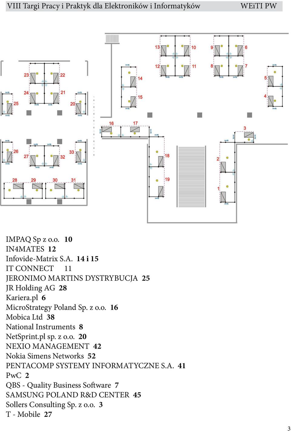 pl 6 MicroStrategy Poland Sp. z o.o. 16 Mobica Ltd 38 National Instruments 8 NetSprint.pl sp. z o.o. 20 NEXIO MANAGEMENT 42 Nokia Simens Networks 52 PENTACOMP SYSTEMY INFORMATYCZNE S.