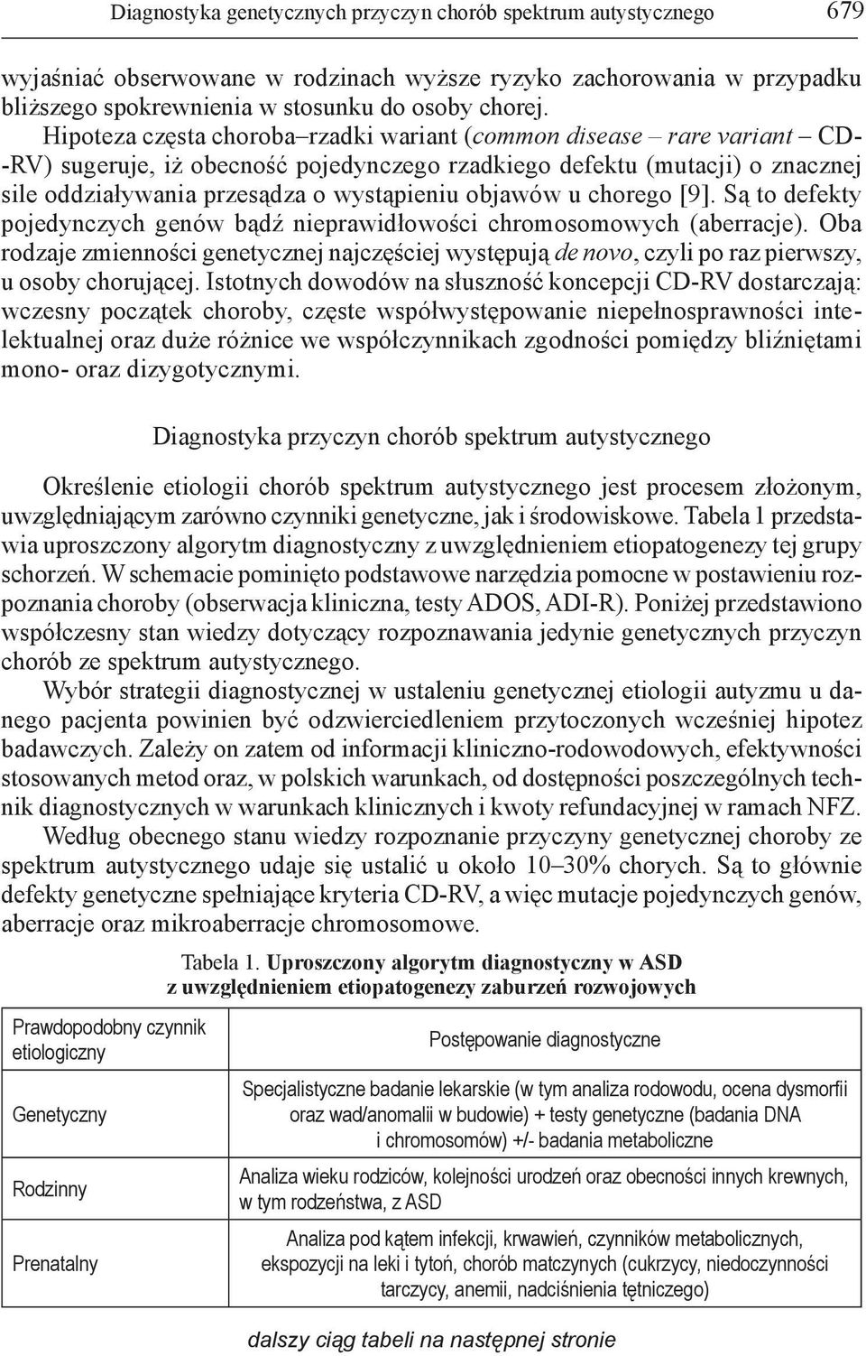 objawów u chorego [9]. Są to defekty pojedynczych genów bądź nieprawidłowości chromosomowych (aberracje).