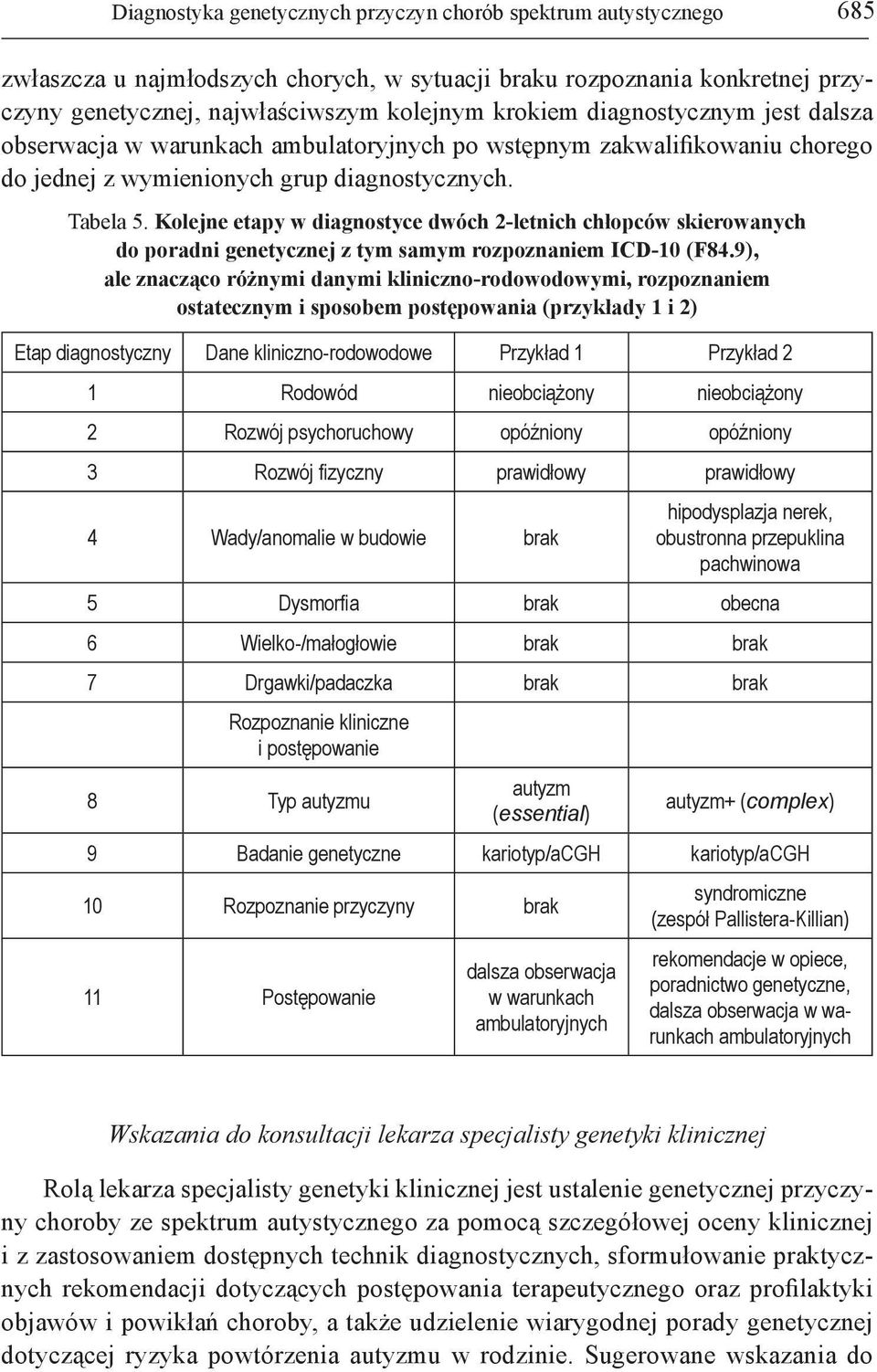 Kolejne etapy w diagnostyce dwóch 2-letnich chłopców skierowanych do poradni genetycznej z tym samym rozpoznaniem ICD-10 (F84.