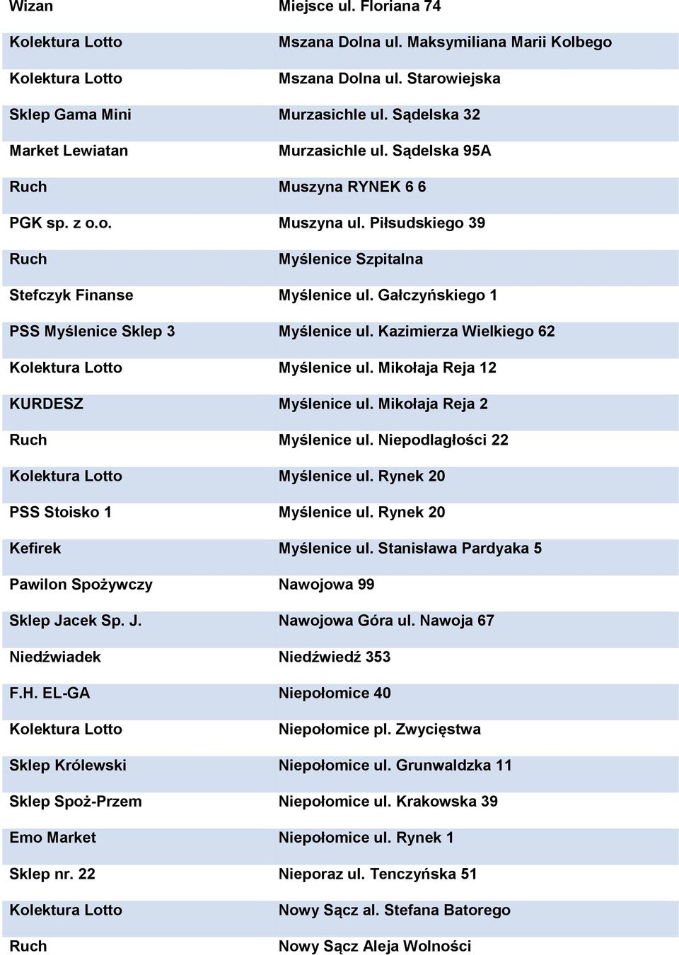 Kazimierza Wielkiego 62 Myślenice ul. Mikołaja Reja 12 KURDESZ Myślenice ul. Mikołaja Reja 2 Myślenice ul. Niepodlagłości 22 Myślenice ul. Rynek 20 PSS Stoisko 1 Myślenice ul.