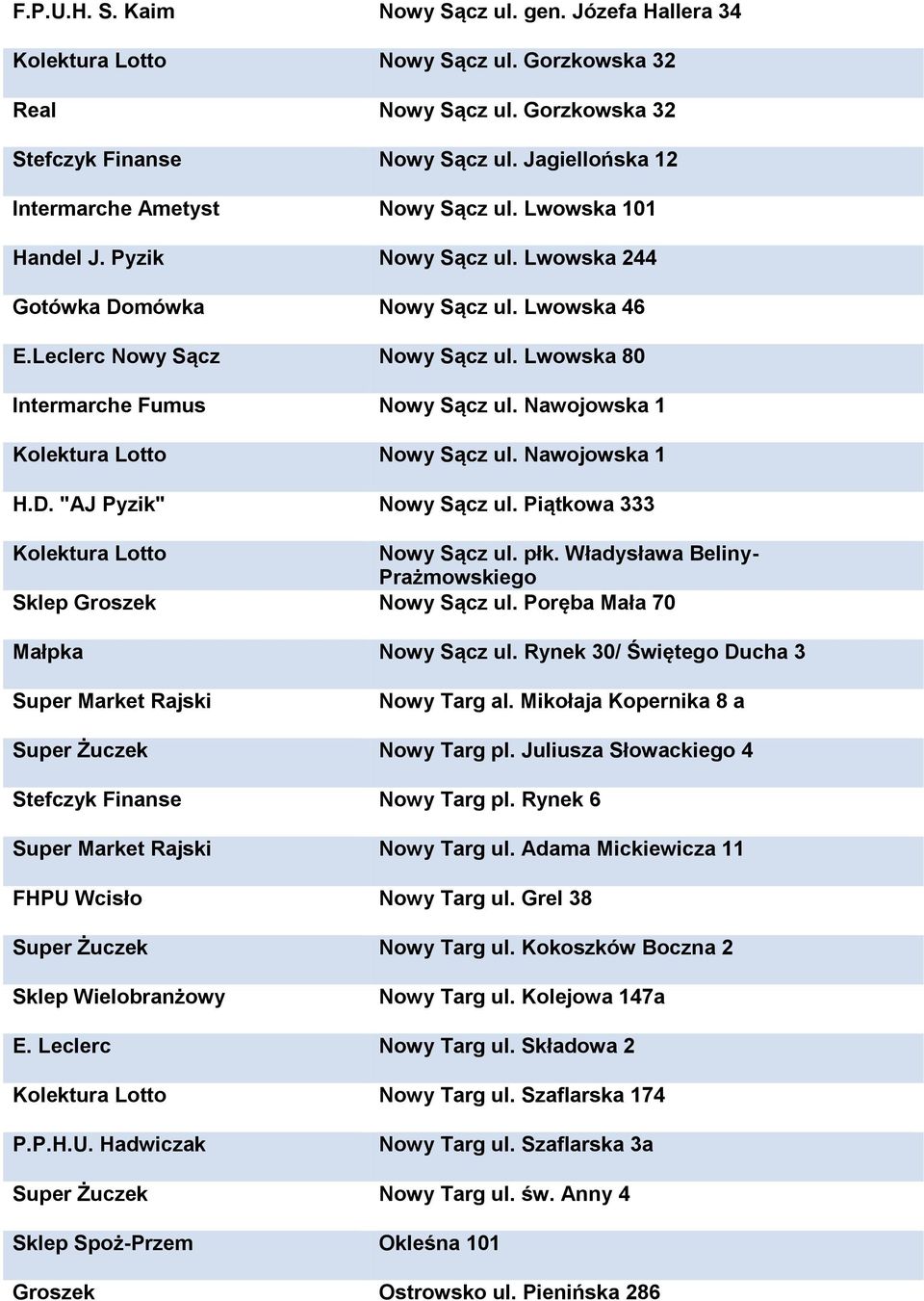 Nawojowska 1 H.D. "AJ Pyzik" Nowy Sącz ul. Piątkowa 333 Nowy Sącz ul. płk. Władysława Beliny- Prażmowskiego Sklep Groszek Nowy Sącz ul. Poręba Mała 70 Małpka Nowy Sącz ul.