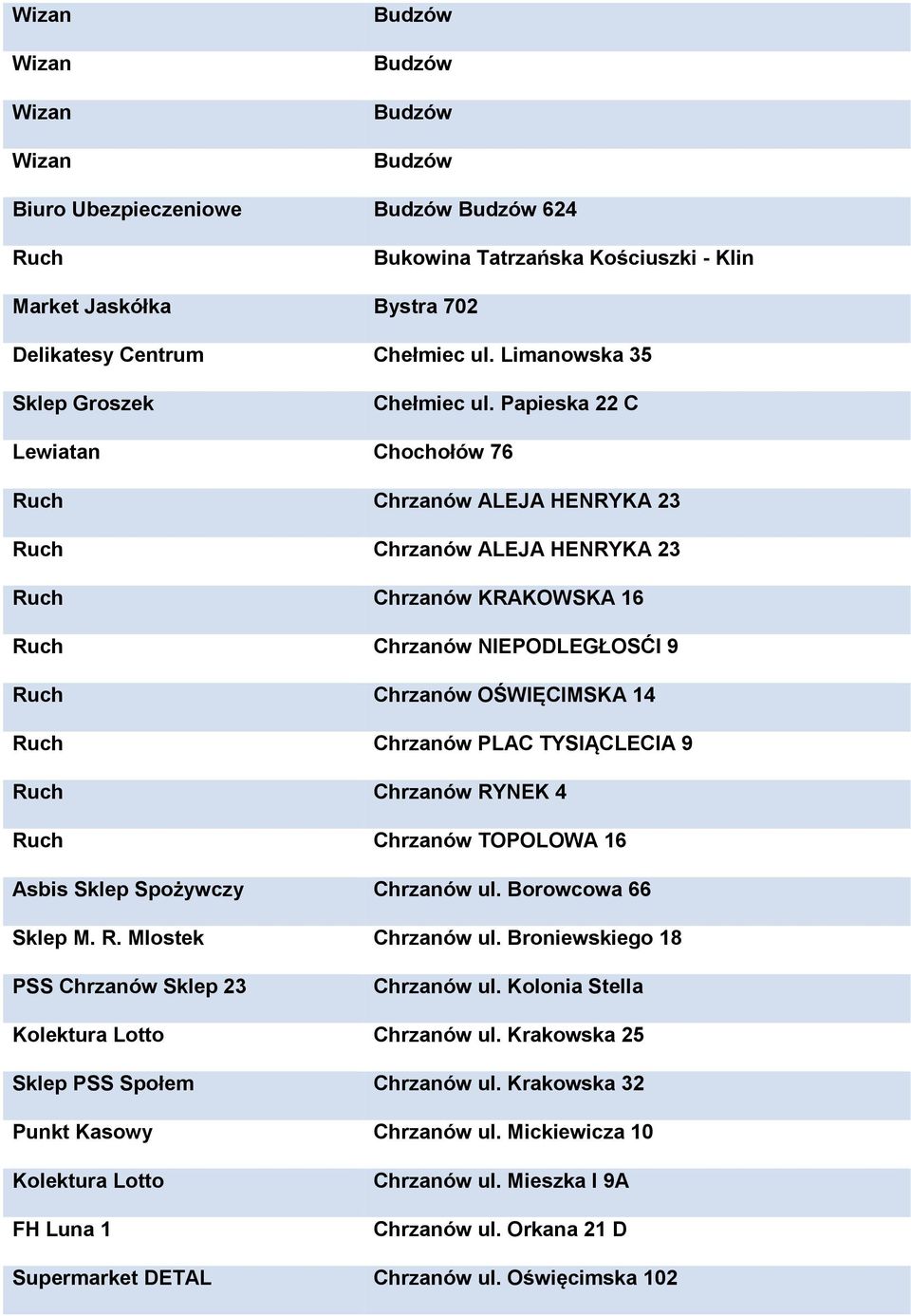 Papieska 22 C Lewiatan Chochołów 76 Chrzanów ALEJA HENRYKA 23 Chrzanów ALEJA HENRYKA 23 Chrzanów KRAKOWSKA 16 Chrzanów NIEPODLEGŁOSĆI 9 Chrzanów OŚWIĘCIMSKA 14 Chrzanów PLAC TYSIĄCLECIA 9 Chrzanów